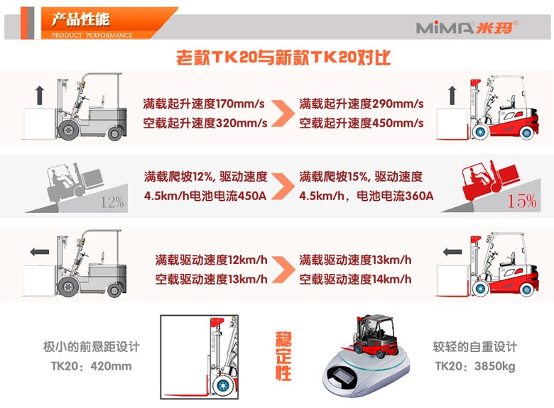 湖南榮洲機械設備有限公司,移動式升降平臺價格,湖南升降貨梯,塑料托盤批發,固定式升降平臺,曲臂式升降平臺,汽車尾板,全電動叉車 湖南榮洲機械設備有限公司,移動式升降平臺價格,湖南升降貨梯,塑料托盤批發,固定式升降平臺,曲臂式升降平臺,汽車尾板,全電動叉車