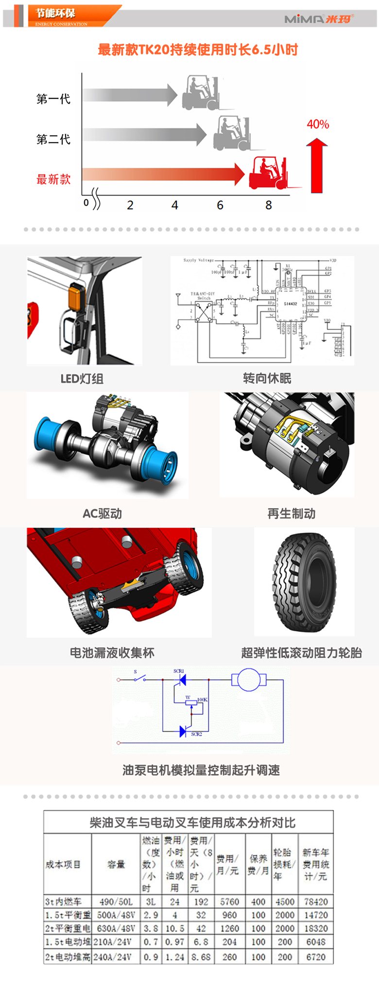 湖南榮洲機械設備有限公司,移動式升降平臺價格,湖南升降貨梯,塑料托盤批發,固定式升降平臺,曲臂式升降平臺,汽車尾板,全電動叉車 湖南榮洲機械設備有限公司,移動式升降平臺價格,湖南升降貨梯,塑料托盤批發,固定式升降平臺,曲臂式升降平臺,汽車尾板,全電動叉車