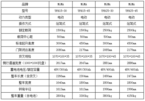湖南榮洲機械設備有限公司,移動式升降平臺價格,湖南升降貨梯,塑料托盤批發,固定式升降平臺,曲臂式升降平臺,汽車尾板,全電動叉車 湖南榮洲機械設備有限公司,移動式升降平臺價格,湖南升降貨梯,塑料托盤批發,固定式升降平臺,曲臂式升降平臺,汽車尾板,全電動叉車